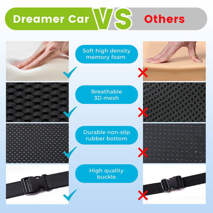 LUMBREST SitComfort™ Cushion – Memory Foam Seat Support